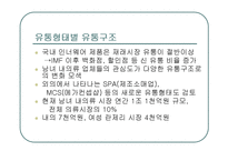 패션속옷 의류사업의 현황(비너스,비비안,좋은사람들 비교분석)-4