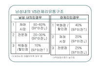 패션속옷 의류사업의 현황(비너스,비비안,좋은사람들 비교분석)-5