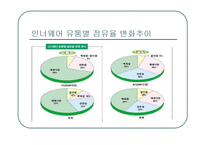 패션속옷 의류사업의 현황(비너스,비비안,좋은사람들 비교분석)-6