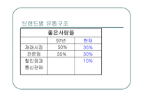 패션속옷 의류사업의 현황(비너스,비비안,좋은사람들 비교분석)-7