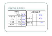 패션속옷 의류사업의 현황(비너스,비비안,좋은사람들 비교분석)-8