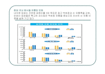 패션속옷 의류사업의 현황(비너스,비비안,좋은사람들 비교분석)-9