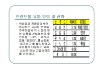 패션속옷 의류사업의 현황(비너스,비비안,좋은사람들 비교분석)-14