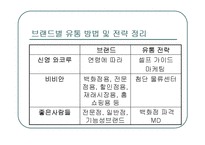 패션속옷 의류사업의 현황(비너스,비비안,좋은사람들 비교분석)-17