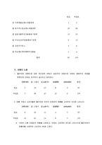 CJ올리브영 경영분석과 브랜드분석-20
