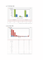 다문화가정 실태,순기능과역기능,정부대핵,사례소개,미래개선방향-3