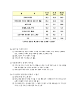 다문화가정 실태,순기능과역기능,정부대핵,사례소개,미래개선방향-6