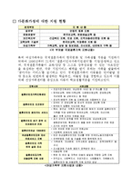 다문화가정 실태,순기능과역기능,정부대핵,사례소개,미래개선방향-8