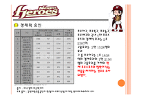 넥센히어로즈 스포츠마케팅사례및 광고전략제안-7