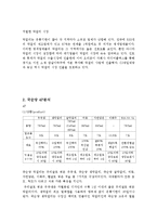 국순당 마케팅 4P,SWOT분석,마케팅전략제안및 나의의견-5