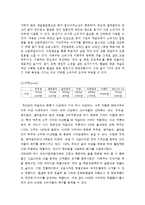 국순당 마케팅 4P,SWOT분석,마케팅전략제안및 나의의견-6