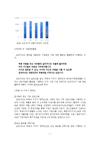 삼성카드 마케팅전략,제품,서비스분석,나의의견-7