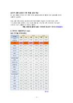 [외환시장론] 사설 분석-외환시장, 심리적 공황 상태 차단해야-6