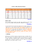 [외환시장론] 사설 분석-외환시장, 심리적 공황 상태 차단해야-7