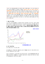 [외환시장론] 사설 분석-외환시장, 심리적 공황 상태 차단해야-11
