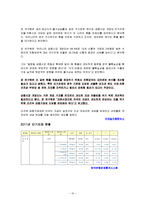[외환시장론] 사설 분석-외환시장, 심리적 공황 상태 차단해야-12