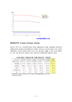 [외환시장론] 사설 분석-외환시장, 심리적 공황 상태 차단해야-13