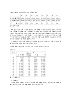 [마케팅] 인삼을 이용한 식품 개발 및 마케팅 전략-2