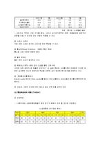 [유통학] 롯데백화점의 마케팅 전략-10