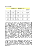 [유통학] 롯데백화점의 마케팅 전략-19