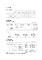 [재무관리] 철강업계 재무분석-포스코, 동국제강, 현대제철-7