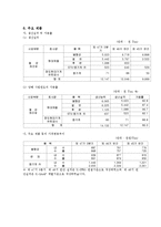 [재무관리] 철강업계 재무분석-포스코, 동국제강, 현대제철-14