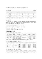 [재무관리] 철강업계 재무분석-포스코, 동국제강, 현대제철-18