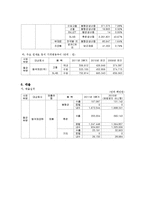 [재무관리] 철강업계 재무분석-포스코, 동국제강, 현대제철-19