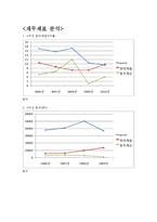 [재무관리] 철강업계 재무분석-포스코, 동국제강, 현대제철-20