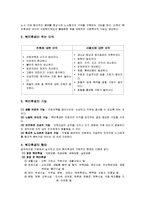 [호텔경영] 호텔 인적 자원 관리-15