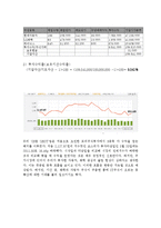 [투자론] 현대자동차, LG화학, 하이닉스 모의주식 투자-2