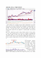 [투자론] 현대자동차, LG화학, 하이닉스 모의주식 투자-3