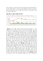 [투자론] 현대자동차, LG화학, 하이닉스 모의주식 투자-4