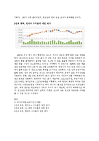 [투자론] 현대자동차, LG화학, 하이닉스 모의주식 투자-5