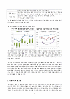 [인적자원관리] 비정규직 HRM-5