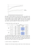 [인적자원관리] 비정규직 HRM-7