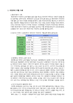 [인적자원관리] 비정규직 HRM-9