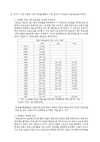 [인적자원관리] 비정규직 HRM-13