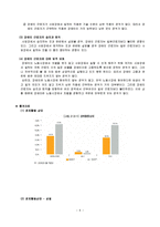 [산업복지] 장애인 산업복지-기업의 장애인 고용과 복지-6