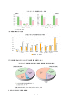 [산업복지] 장애인 산업복지-기업의 장애인 고용과 복지-7