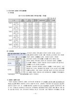 [산업복지] 장애인 산업복지-기업의 장애인 고용과 복지-10
