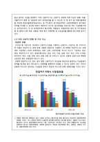 [금융기관론] 신용카드사 `현대카드` 기관 분석-5