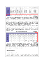 [금융기관론] 신용카드사 `현대카드` 기관 분석-7