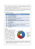 [금융기관론] 신용카드사 `현대카드` 기관 분석-10
