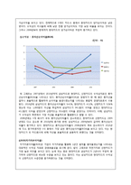 [금융기관론] 신용카드사 `현대카드` 기관 분석-18