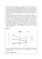 [금융기관론] 신용카드사 `현대카드` 기관 분석-20