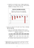[경제학] 저축은행 사태의 원인과 해결-18