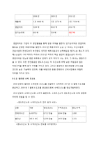 [기업윤리] 한진 중공업 사태 CSR 분석-10