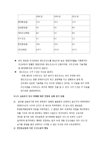 [기업윤리] 한진 중공업 사태 CSR 분석-12