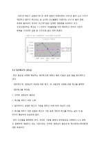[기업윤리] 한진 중공업 사태 CSR 분석-13